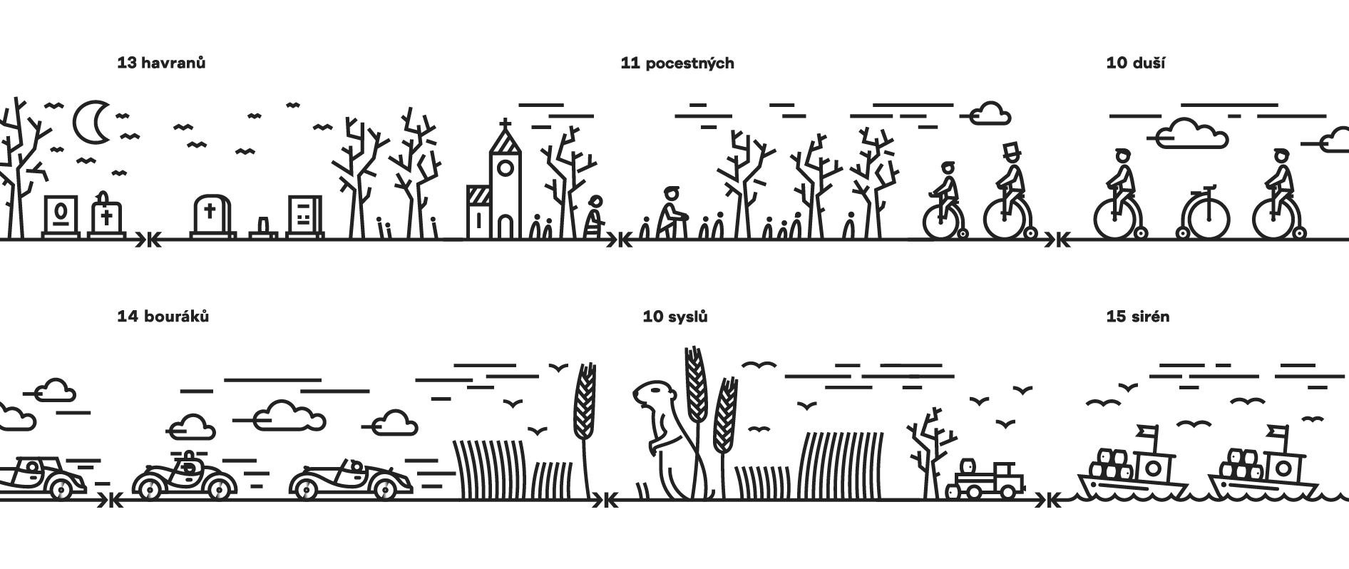 Kbelský pivovar ilustrace panorma pás 